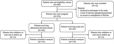 Evaluation of pharmacist-led telemedicine medication management for hypertension established patients during COVID-19 pandemic: A pilot study